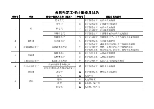 强制检定计量器具目录
