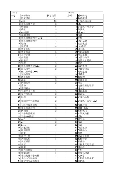【国家自然科学基金】_cfd模拟_基金支持热词逐年推荐_【万方软件创新助手】_20140730