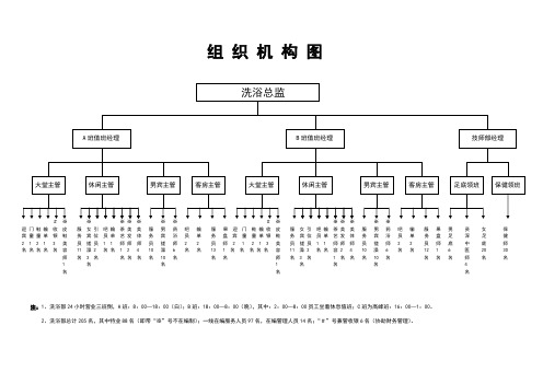 洗浴会馆组织机构图