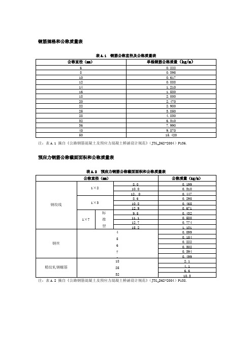 钢筋规格和公称质量表(全)