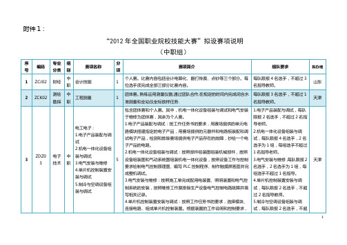 “2012年全国职业院校技能大赛”拟设赛项说明