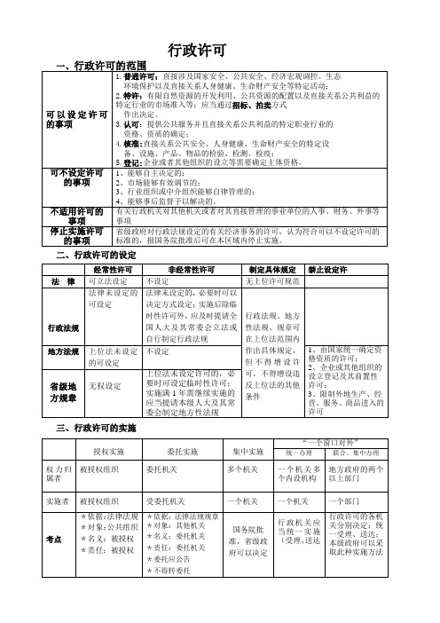 2015司考行政法与行政诉讼法