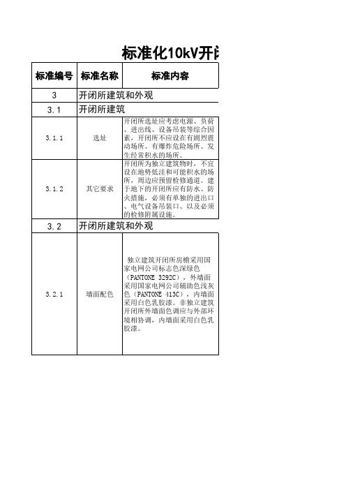 开闭所建设配置标准图片