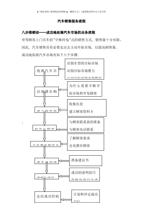 最新版汽车销售服务流程要点