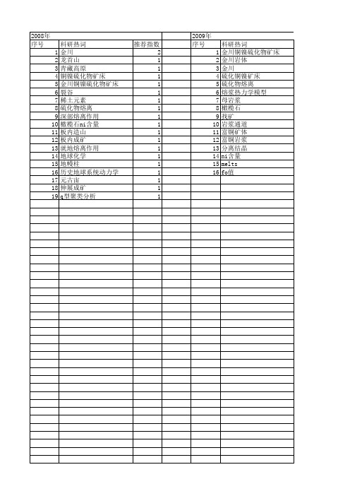 【国家自然科学基金】_金川铜镍硫化物矿床_基金支持热词逐年推荐_【万方软件创新助手】_20140729