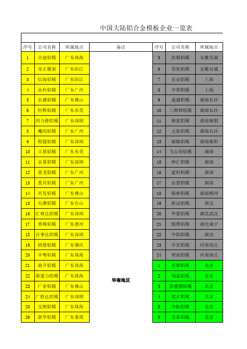 中国内地铝合金模板工厂统计 (最新)