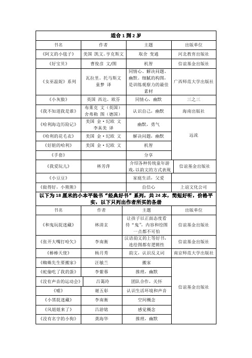 可以给孩子读的书.doc