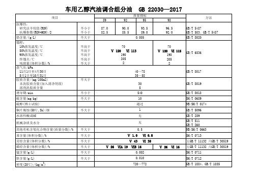 车用乙醇汽油调合组分油