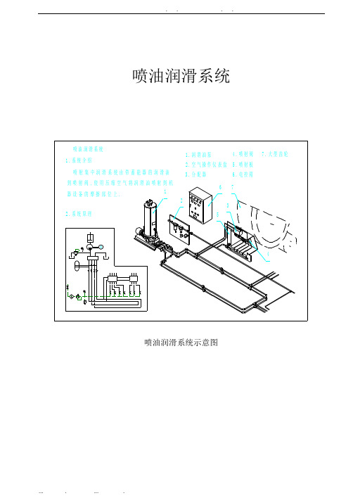 喷油润滑系统方案