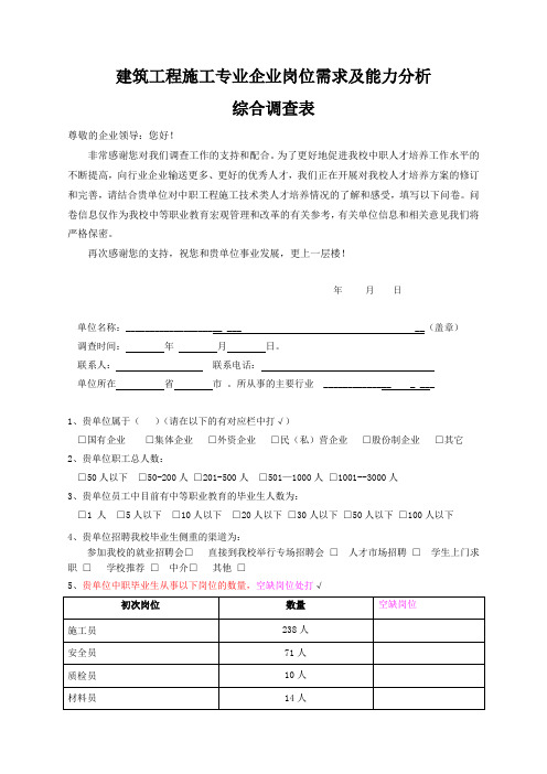 岗位需求及能力分析综合调查表