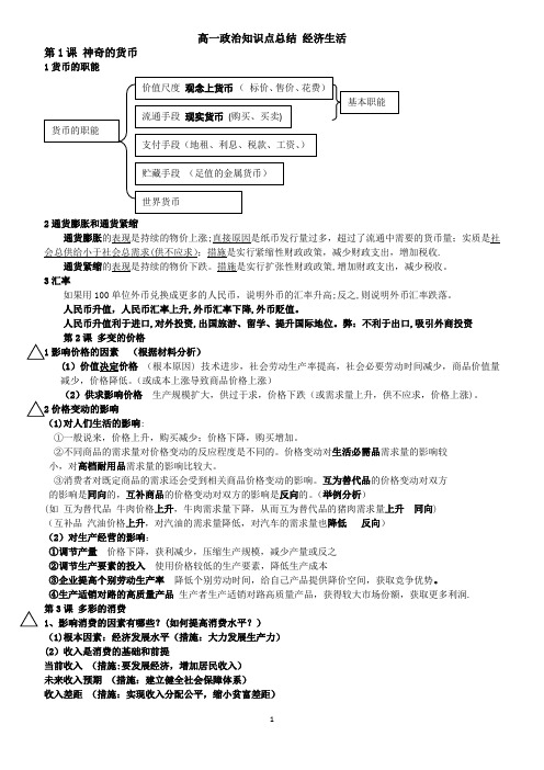 高一经济生活知识点总结