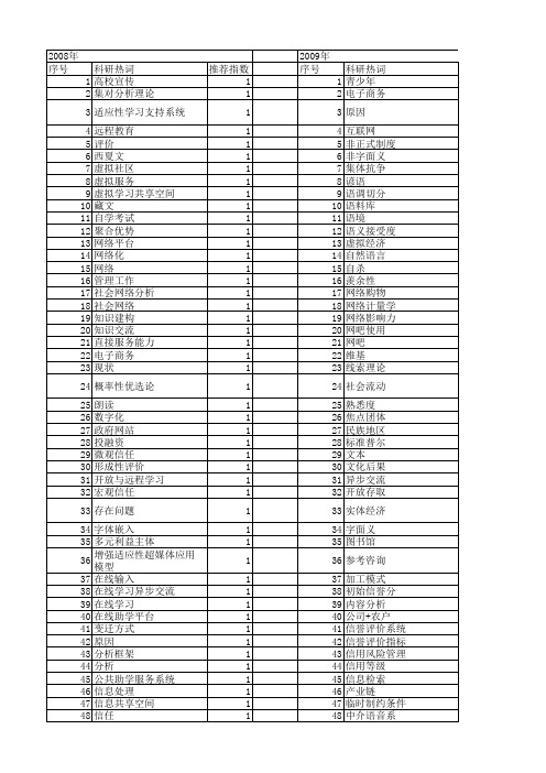 【国家社会科学基金】_在线研究_基金支持热词逐年推荐_【万方软件创新助手】_20140809