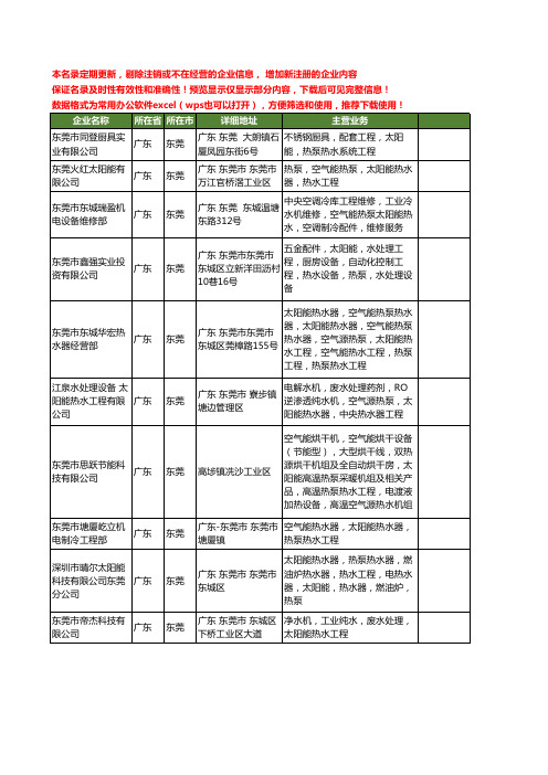 新版广东省东莞太阳能热水工程工商企业公司商家名录名单联系方式大全71家