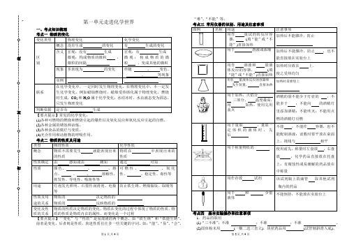 第一单元  走进化学世界