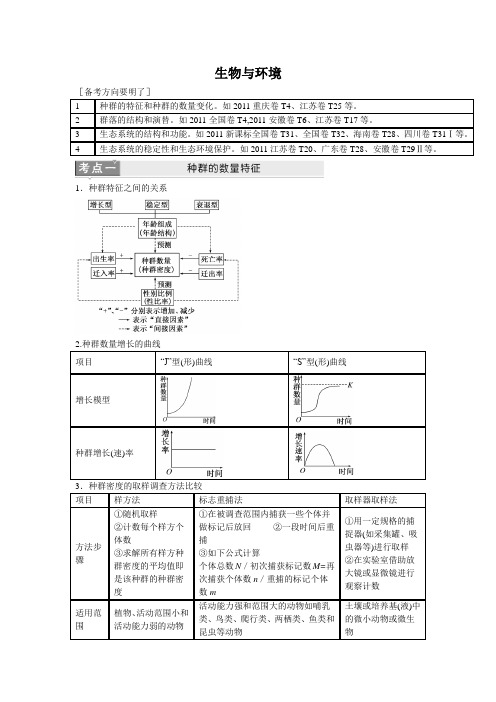 2012高考生物二轮复习考点生物与环境