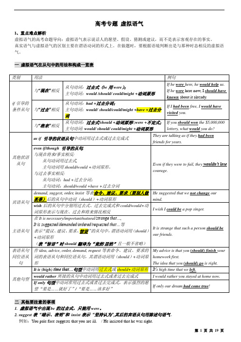 高考英语语法--虚拟语气,助动词与情态动词