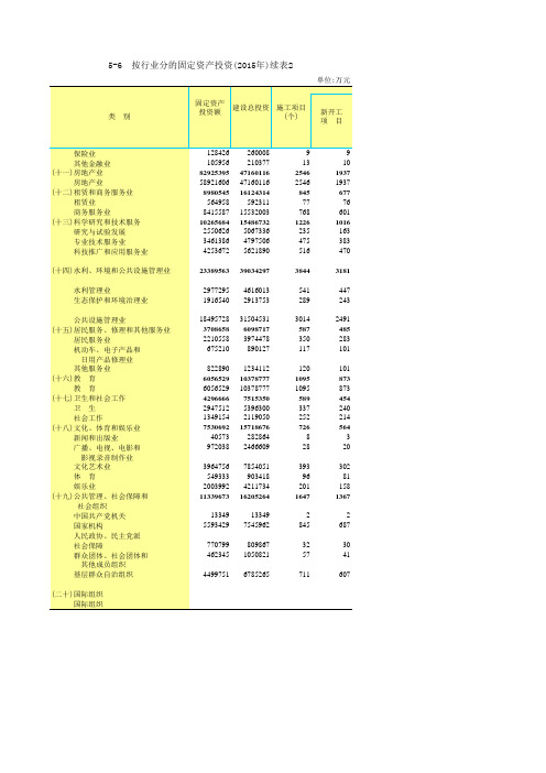 山东统计年鉴2016社会经济发展指标：按行业分的固定资产投资2015年续表2