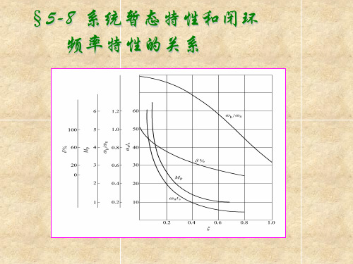 对数频率特性如下图所示