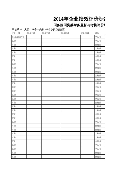 2014年企业绩效评价标准值(国务院国资委财务监督与考核评价局制定)