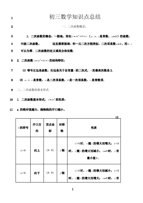 最新沪科版初三数学知识点总结