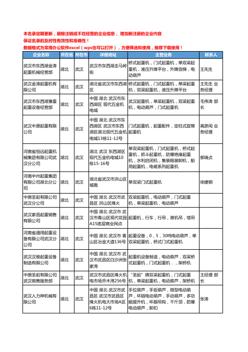 2020新版湖北省武汉门式起重机工商企业公司名录名单黄页大全12家