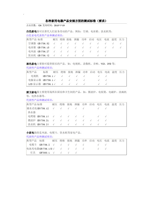 各种家用电器产品安规方面的测试标准