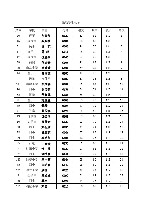 六年级升学考试