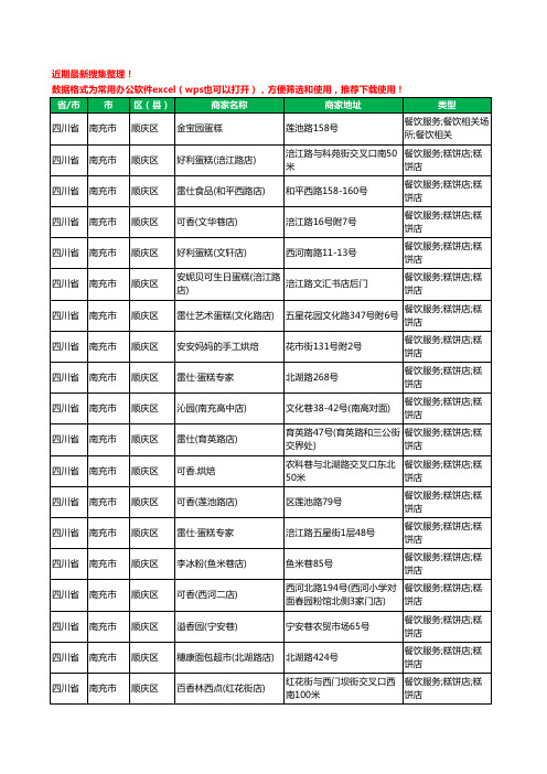 2020新版四川省南充市蛋糕房工商企业公司商家名录名单黄页联系方式大全648家