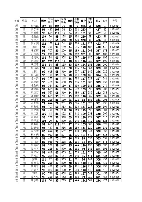 锦屏中学2012-2013学年度上学期高一高二高三学生成绩