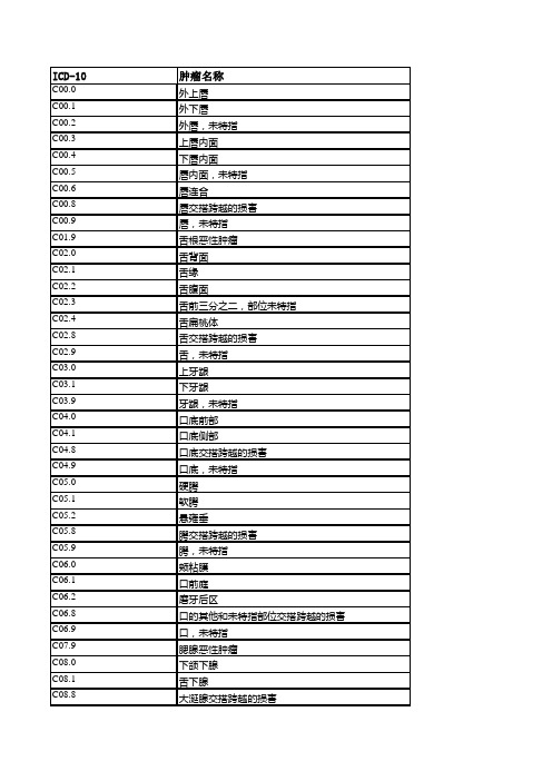 ICD-10转换