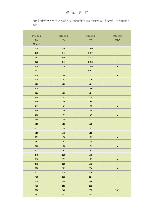 钢材抗拉强度与硬度的对照表(2020年7月整理).pdf