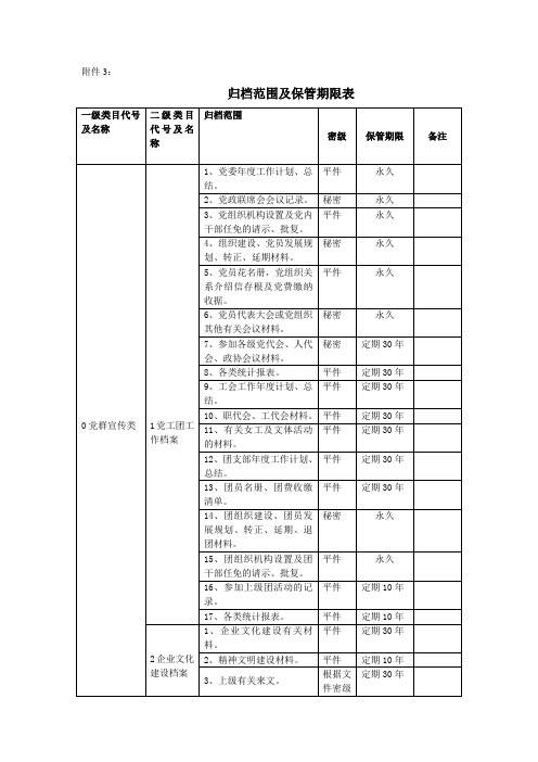 档案归档范围及保管期限表