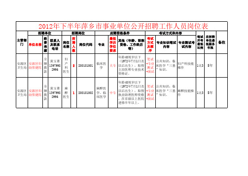 萍乡市2012年下半年事业单位公开招聘工作人员岗位表