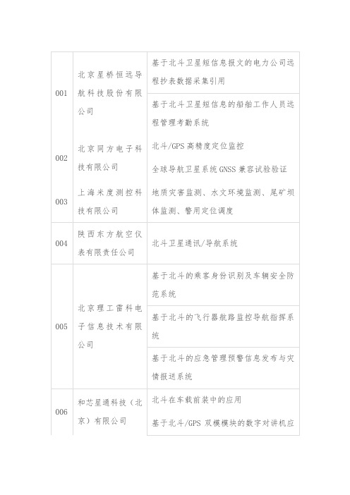 北斗行业应用公司名单