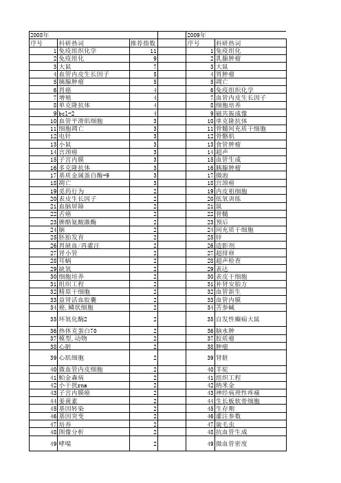 【国家自然科学基金】_免疫组化技术_基金支持热词逐年推荐_【万方软件创新助手】_20140802