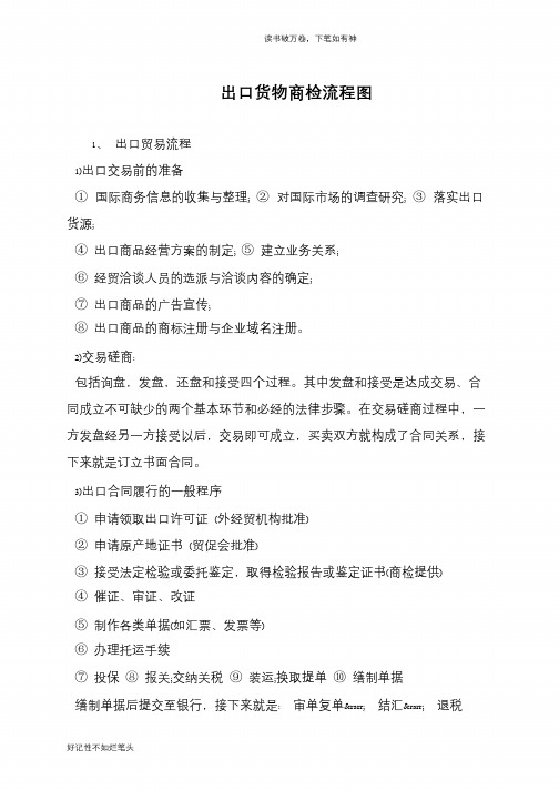 出口货物商检流程图