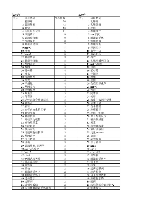 【国家自然科学基金】_乳腺癌_基金支持热词逐年推荐_【万方软件创新助手】_20140729