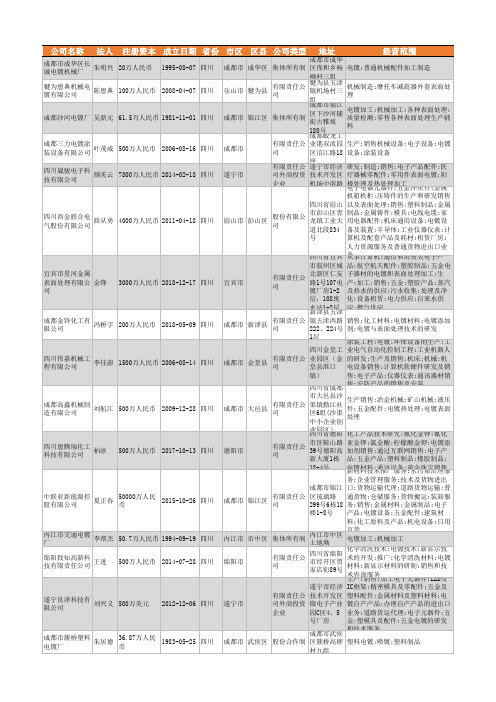 2021年四川省电镀行业企业名录531家