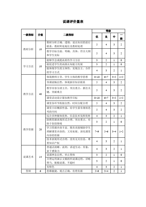 说课评价量表