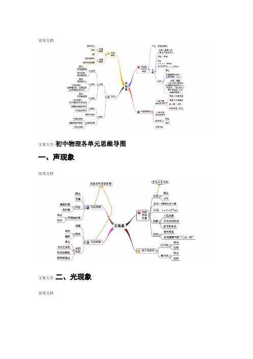 初中物理各单元思维导图