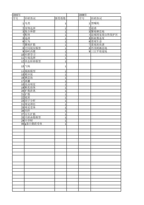 【国家自然科学基金】_栖息地选择_基金支持热词逐年推荐_【万方软件创新助手】_20140801