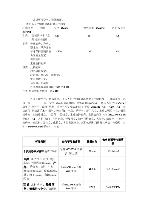 各类环境物表标准