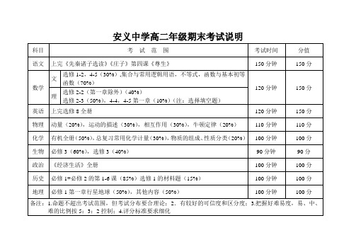 安义中学2013-2014下学期高二年级期末考试说明(高二)