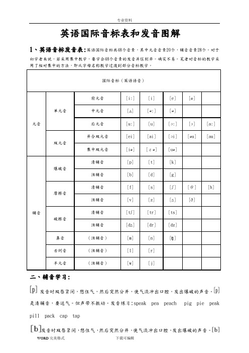 英语国际音标表和发音图解