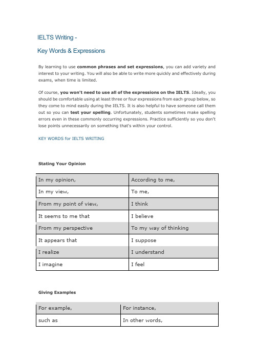 IELTS WRITING KEY WORDS AND EXPRESSIONS