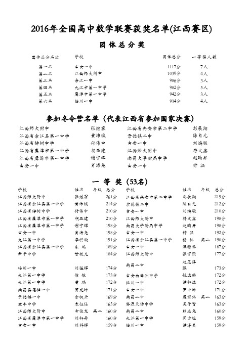 2016年全国高中数学联赛获奖名单(江西省赛区)