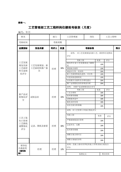 工艺管理部工艺工程师岗位绩效考核表(整理)