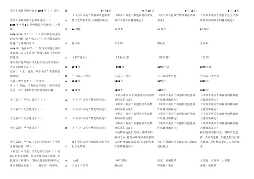 干部学习网《新形势下改进党建》满分答案