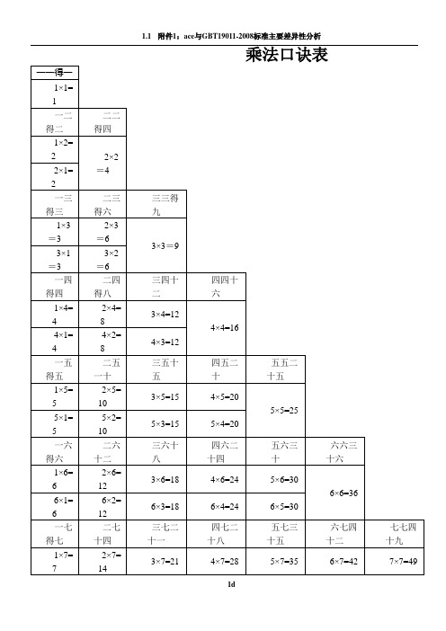 乘法口诀表(一句口诀两道算式)