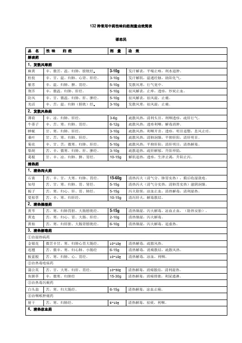 132种常用中药性味归经剂量功效简表(全)
